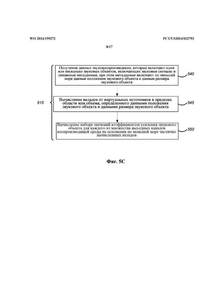 Представление данных звуковых объектов с кажущимся размером в произвольные схемы расположения громкоговорителей (патент 2630955)