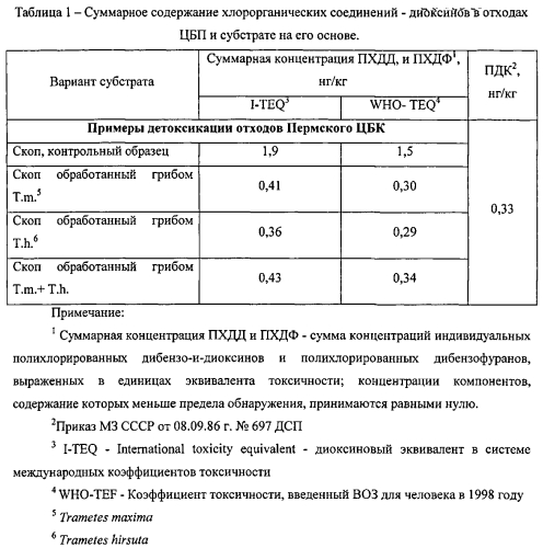 Способ биотехнологической переработки твердых отходов целлюлозно-бумажной промышленности для получения биогумуса, включающий стадию обработки грибами и стадию вермипереработки (патент 2562526)