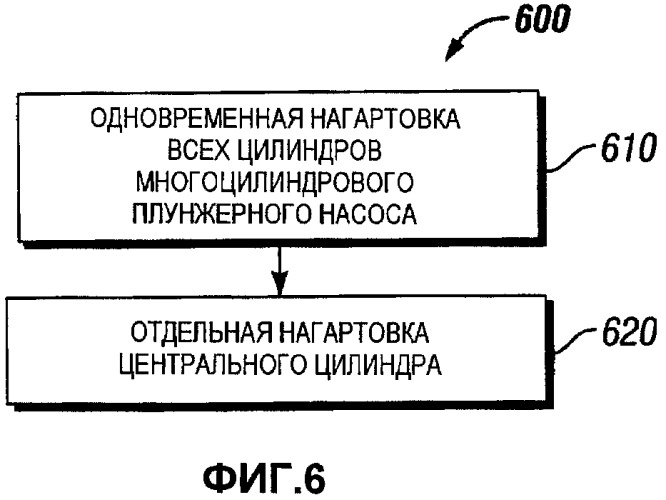 Способ предварительной обработки гидравлической части насоса (варианты) (патент 2358157)