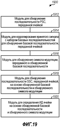 Способ и устройство для обработки первичных и вторичных сигналов синхронизации для беспроводной связи (патент 2491784)