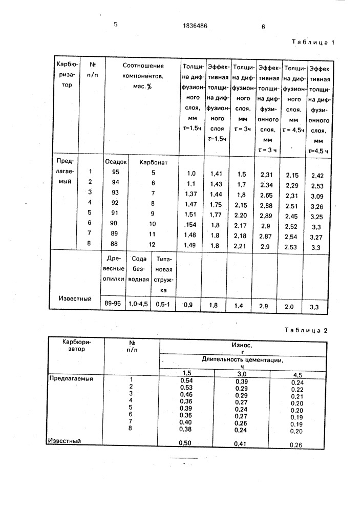 Карбюризатор для цементации стальных изделий (патент 1836486)