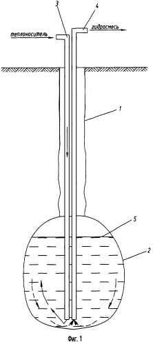 Способ создания подземного резервуара в мерзлых породах (патент 2327624)