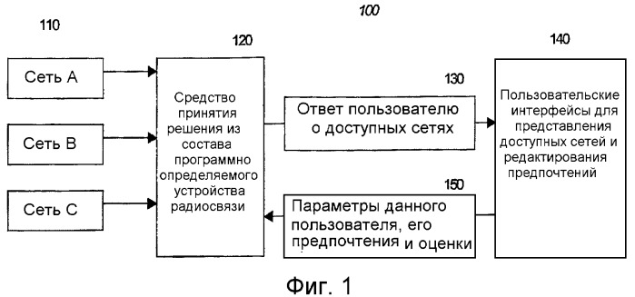 Способ управления сетевой конфигурацией и устройство для его осуществления (патент 2366101)