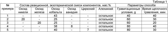 Способ получения катализатора для синтеза высших углеводородов из со и н2 и катализатор, полученный этим способом (патент 2455065)