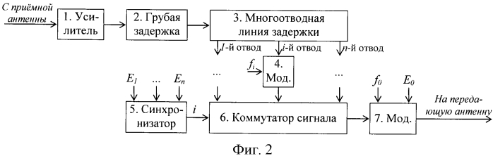 Имитатор радиолокационной цели при зондировании преимущественно длительными сигналами (патент 2568899)