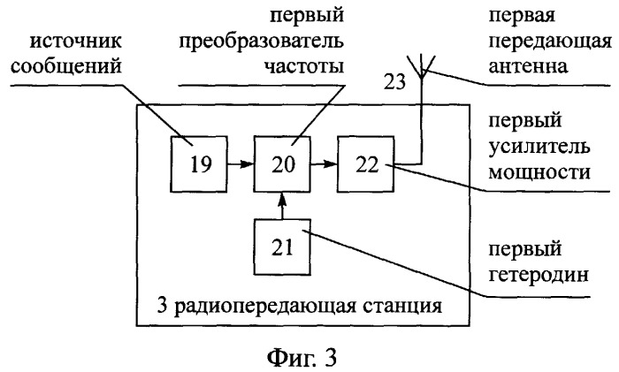 Способ радиосвязи между подвижными объектами и неподвижным объектом, находящимся в начальном пункте общего маршрута движения подвижных объектов (патент 2244383)