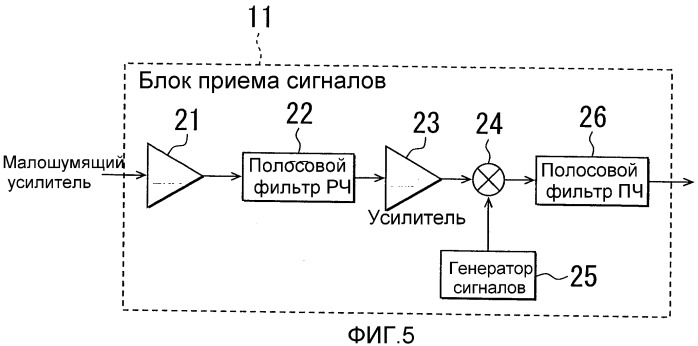 Приемник глонасс (патент 2491577)