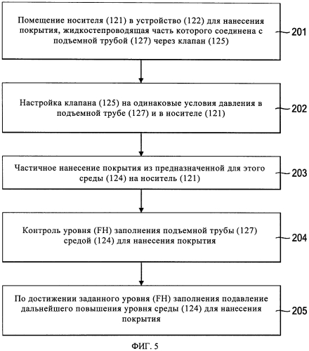 Система для нанесения покрытия и способ нанесения покрытия (патент 2569529)