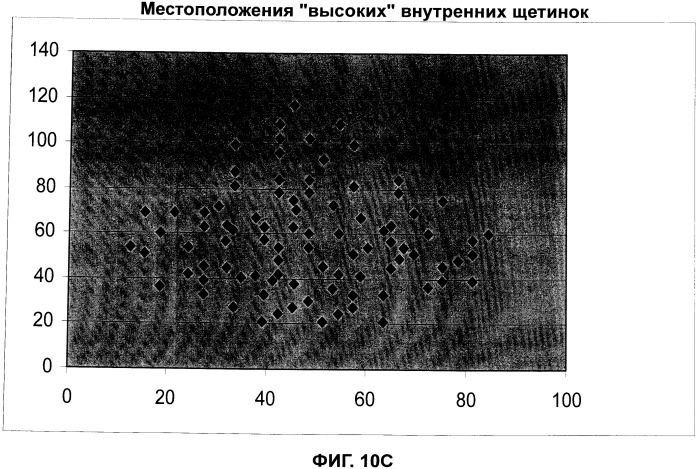 Щетка для волос и способы ее использования и изготовления (патент 2555943)