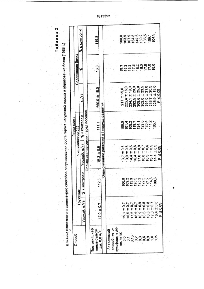Способ регулирования роста растений гороха (патент 1813392)