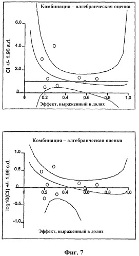 Усовершенствованное лечение опухолей (патент 2341283)