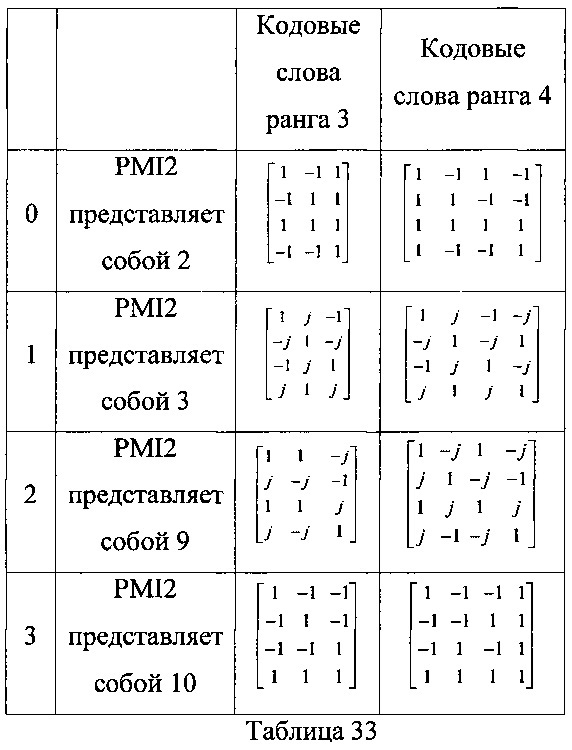 Способ и терминал для передачи обратной связью информации о состоянии канала (патент 2616156)