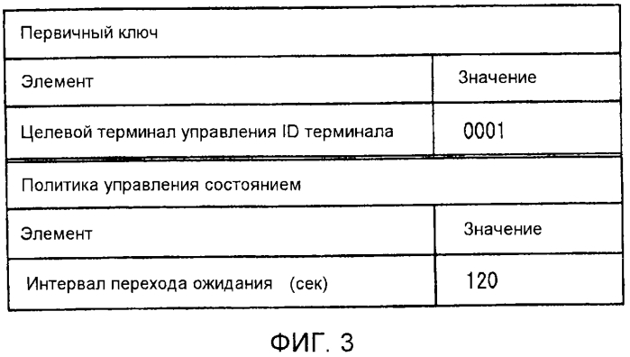 Система определения политики, способ определения политики и непереходный считываемый компьютером носитель (патент 2579963)