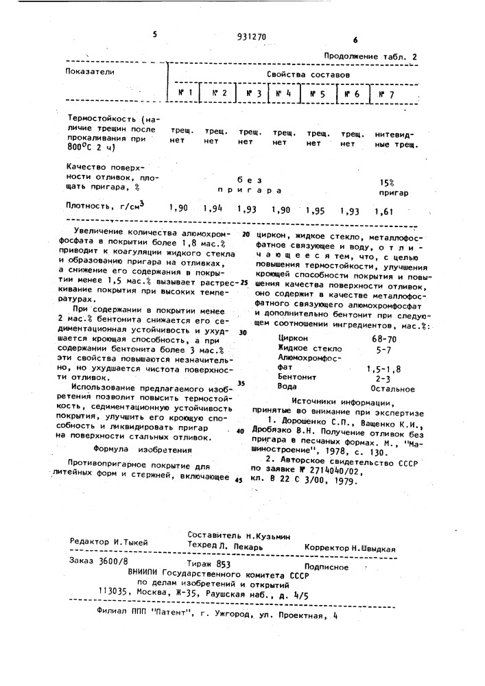 Противопригарное покрытие для литейных форм и стержней (патент 931270)