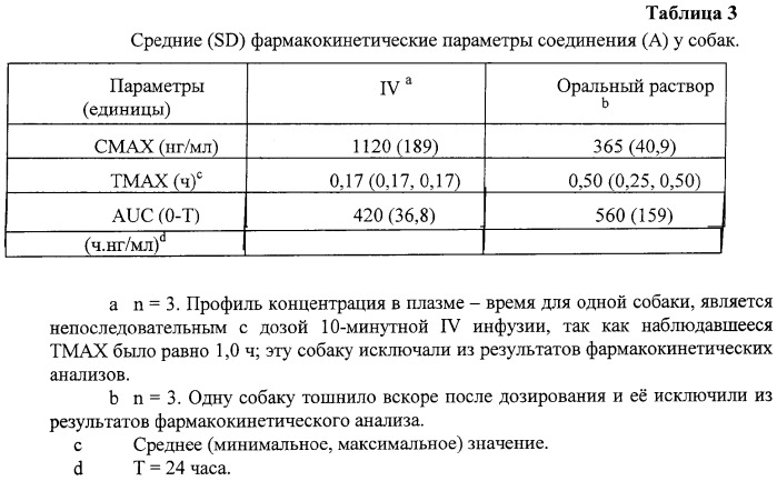 Фармацевтические дозированные формы эпотилона для перорального введения (патент 2291695)