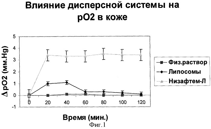 Средство для мезотерапии (патент 2381792)