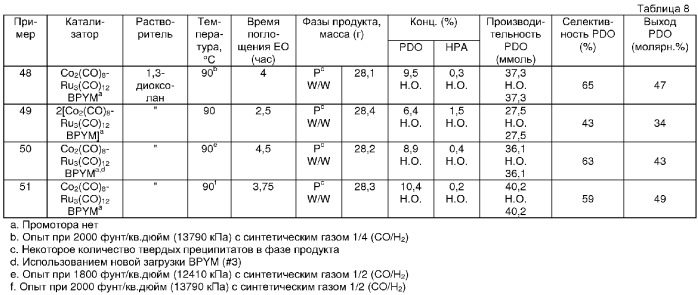 Композиция катализатора и одностадийный способ получения 1,3-пропандиола из этиленоксида и синтетического газа с помощью композиции катализатора с n-гетероциклическим лигандом (патент 2297881)