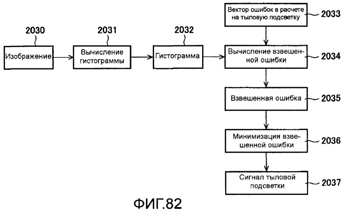 Способы и системы для управления источником исходного света дисплея с обработкой гистограммы (патент 2456679)