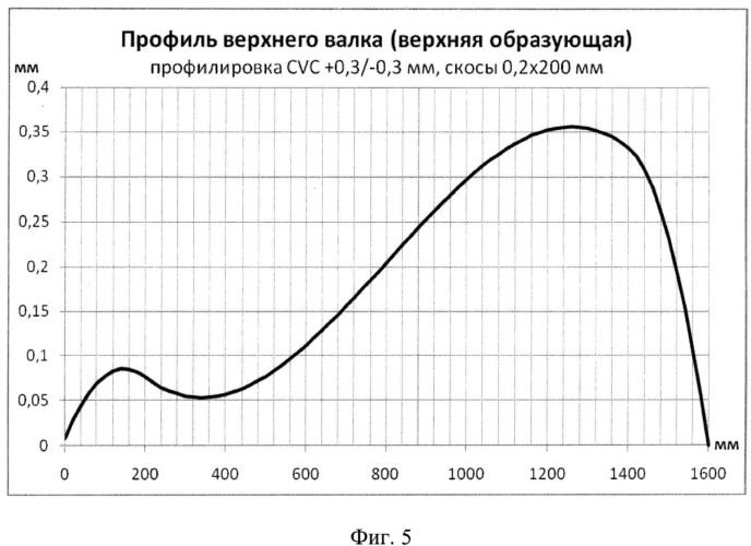 Способ прокатки полос из трансформаторной стали и стан для холодной прокатки (патент 2559069)