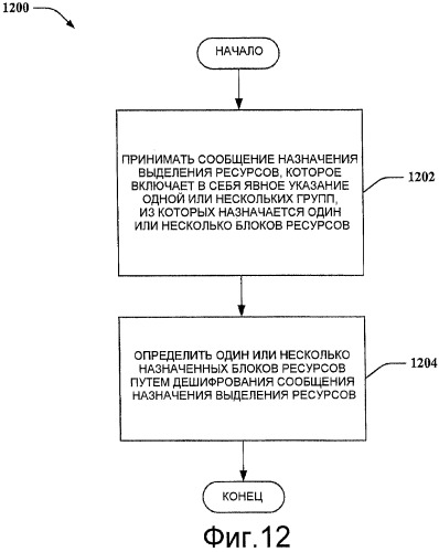 Гибкая сигнализация ресурсов по каналу управления (патент 2428814)