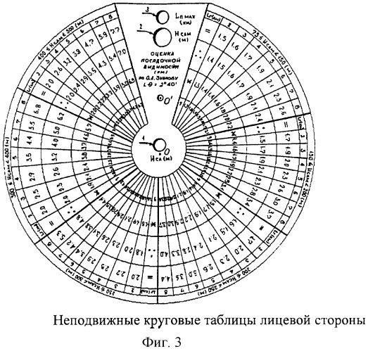 Устройство для оценки посадочной видимости при различных высоте облаков и явлениях погоды (планшет оценки посадочной видимости ) (патент 2267142)