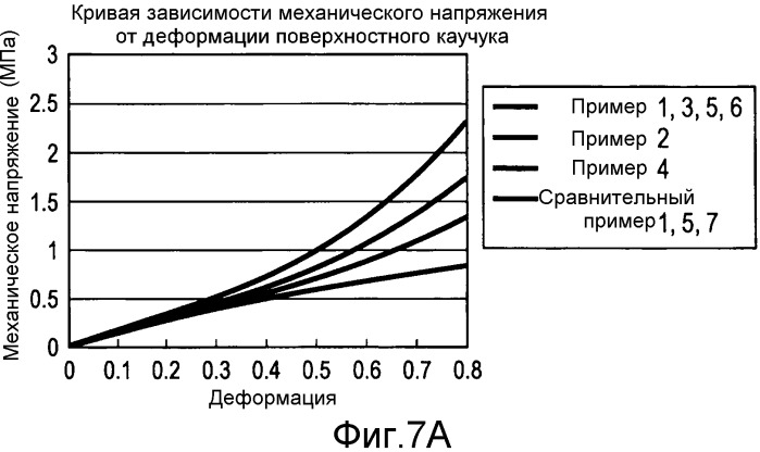 Фиксирующий элемент, способ его изготовления и фиксирующее устройство (патент 2505846)