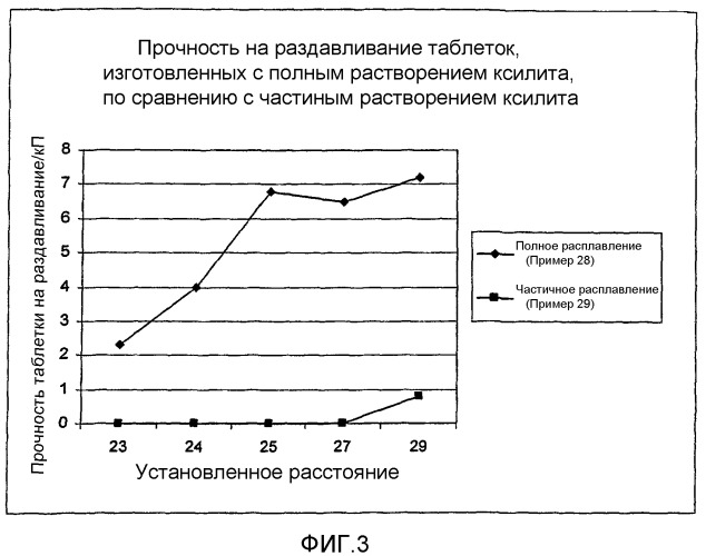 Гранулы, содержащие нпвлс и сахарный спирт, изготовленные экструзией из расплава (патент 2389480)