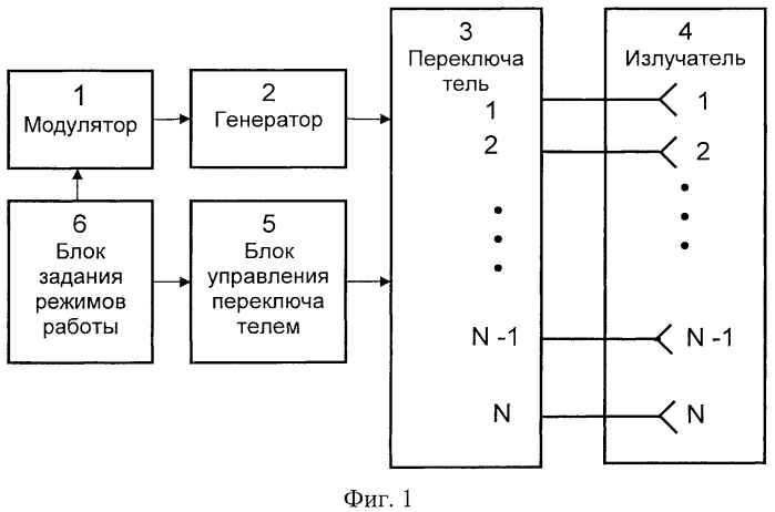 Способ обработки почвы и устройство для его осуществления (патент 2439868)