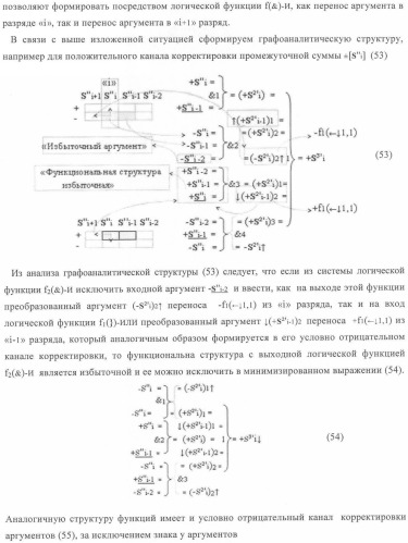 Функциональная структура корректировки аргументов промежуточной суммы &#177;[s&#39;&#39;i] параллельного сумматора в позиционно-знаковых кодах f(+/-) (патент 2362204)