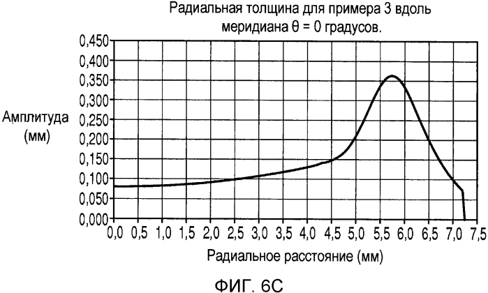 Способ стабилизации контактных линз (патент 2562705)