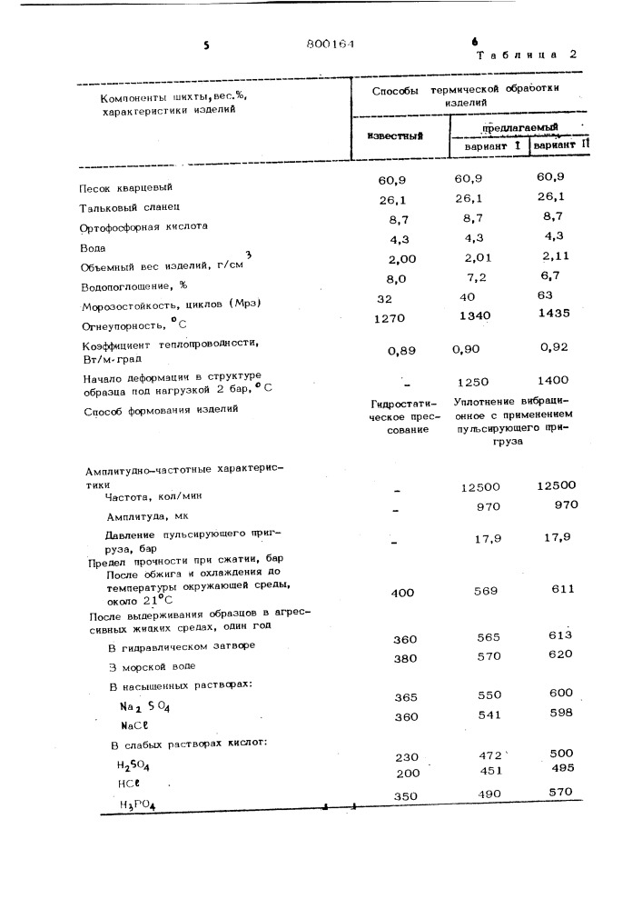 Способ обжига строительныхизделий (патент 800164)