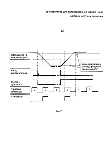 Интерполятор для преобразования "время-код" с малым мертвым временем (патент 2584727)