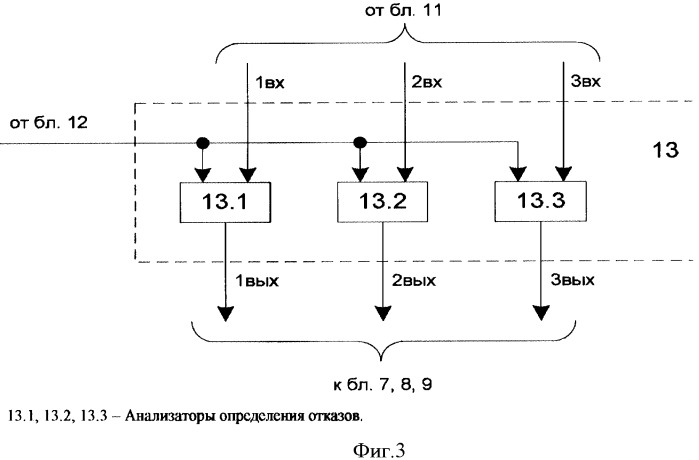 Трехэлементное мажоритарное устройство резервирования (патент 2347264)