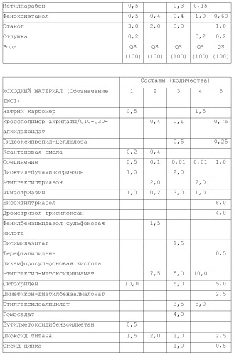 Модифицированные варианты ингибиторов протеаз bowman birk (патент 2509776)