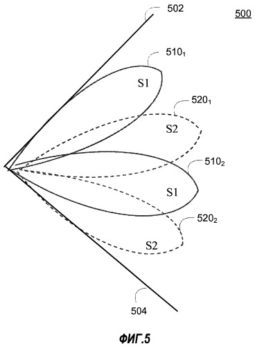 Многократное использование ортогональных ресурсов с помощью лучей sdma (патент 2406263)
