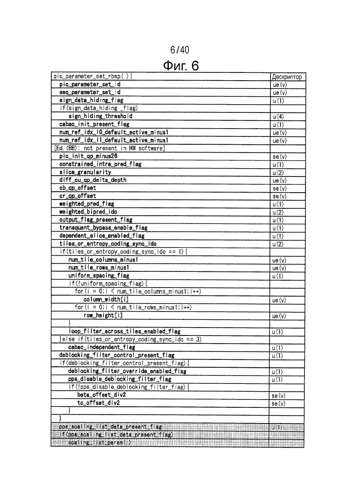 Устройство обработки изображений и способ (патент 2641259)