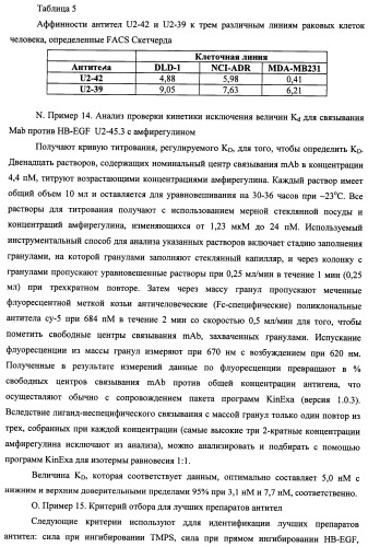 Белки, связывающие антиген фактор роста, подобный гепаринсвязывающему эпидермальному фактору роста (патент 2504551)