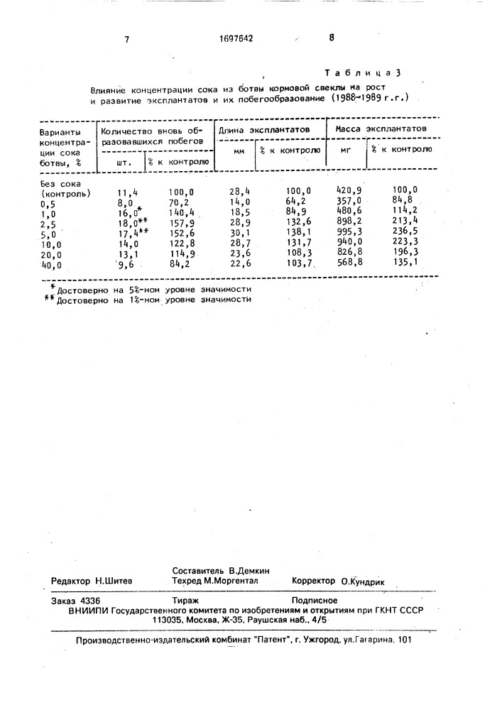 Способ микроклонального размножения кормовой свеклы (патент 1697642)