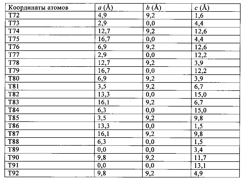 Материал itq-49, способ его получения и его применение (патент 2667296)