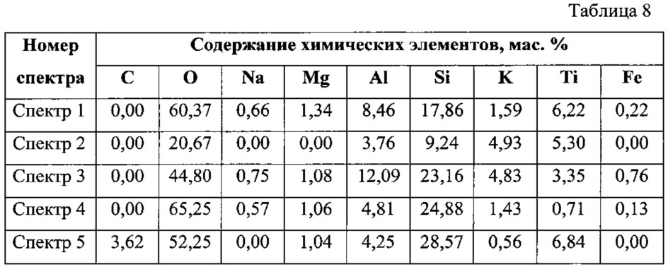 Сырьевая смесь, способ изготовления и изделие строительной аэрированной керамики (патент 2621796)