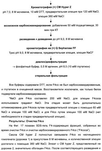 Вакцина для предупреждения и лечения вич-инфекции (патент 2441878)