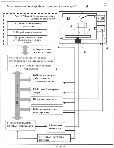 Микроволновая система подготовки проб для проведения химического анализа (патент 2320998)