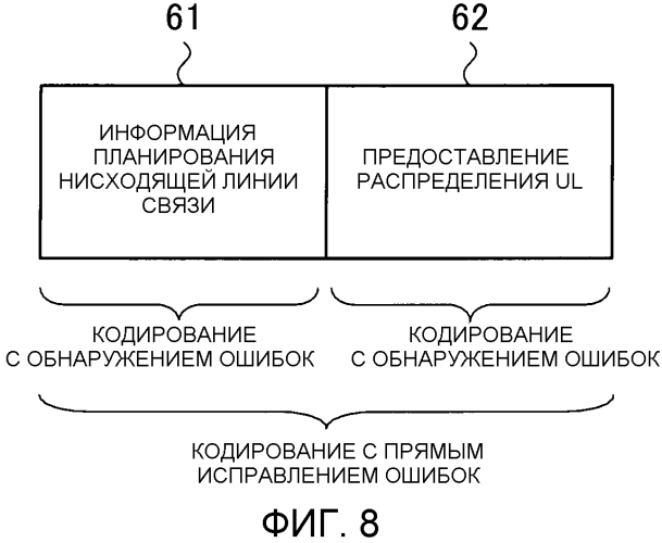 Базовая радиостанция и мобильная станция (патент 2565056)