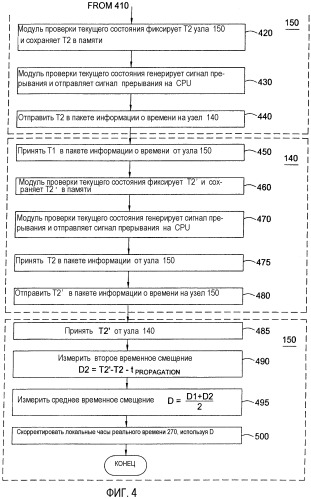Аппаратные временные метки сетевых пакетов: улучшенная синхронизация сетевых часов (патент 2404448)