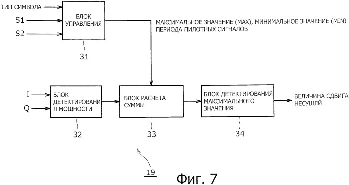 Устройство обработки сигнала, способ обработки сигнала и приемная система (патент 2479131)