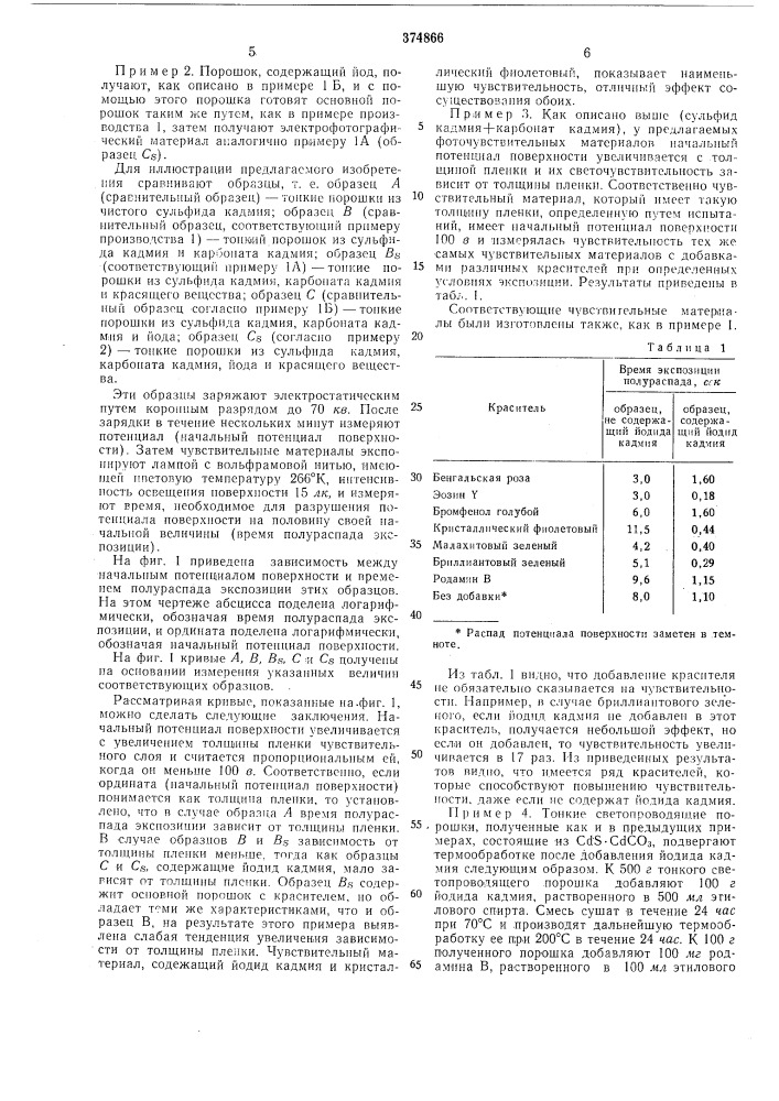 Фотопроводящий материал (патент 374866)