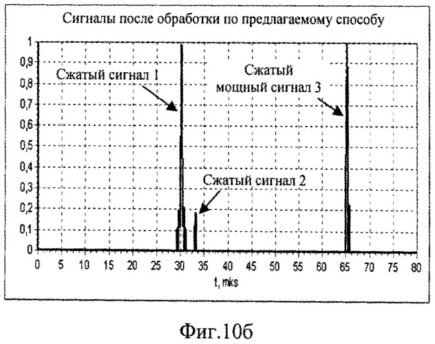 Способ стабилизации вероятности ложной тревоги (варианты) и устройство для его реализации (варианты) (патент 2518052)