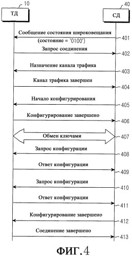 Способ и система для обеспечения информации состояния для услуги широковещания/мультивещания в мобильной коммуникационной системе (патент 2299526)