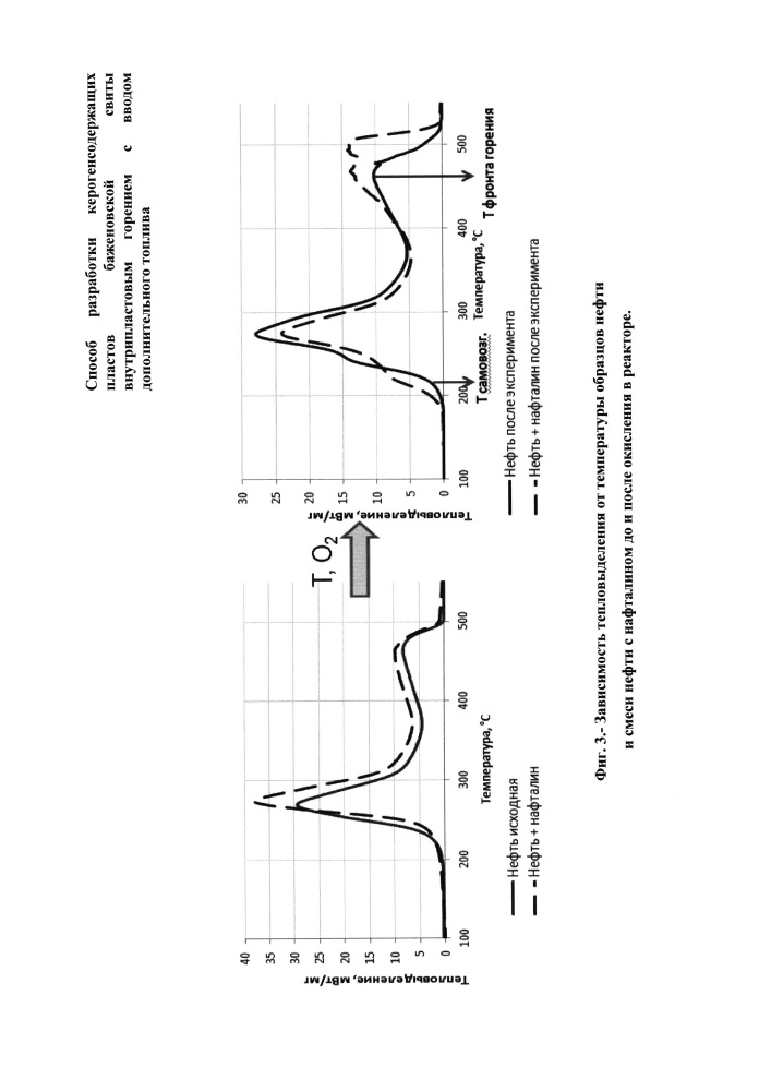 Способ разработки керогенсодержащих пластов баженовской свиты внутрипластовым горением с вводом дополнительного топлива (патент 2637695)