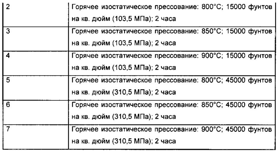 Термомеханическая обработка никель-титановых сплавов (патент 2627092)